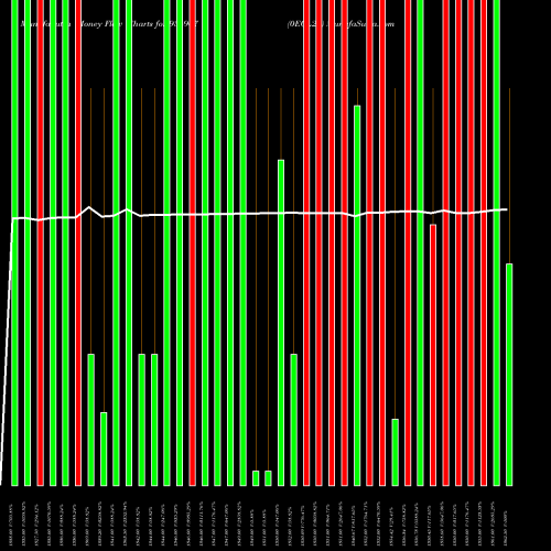 Money Flow charts share 936967 0ECL23 BSE Stock exchange 