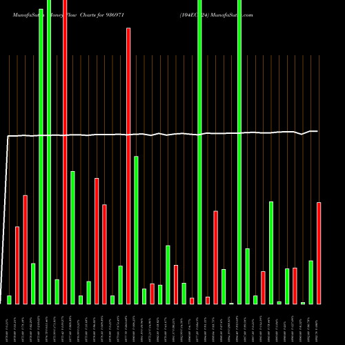 Money Flow charts share 936971 104ECL24 BSE Stock exchange 