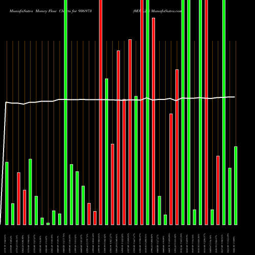 Money Flow charts share 936973 0ECL24 BSE Stock exchange 