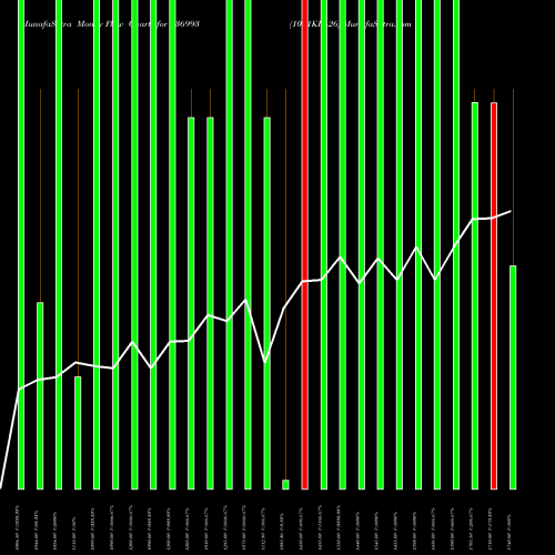 Money Flow charts share 936993 1041KFL26 BSE Stock exchange 