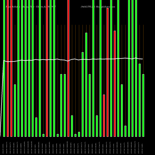 Money Flow charts share 936997 845LTFL22 BSE Stock exchange 