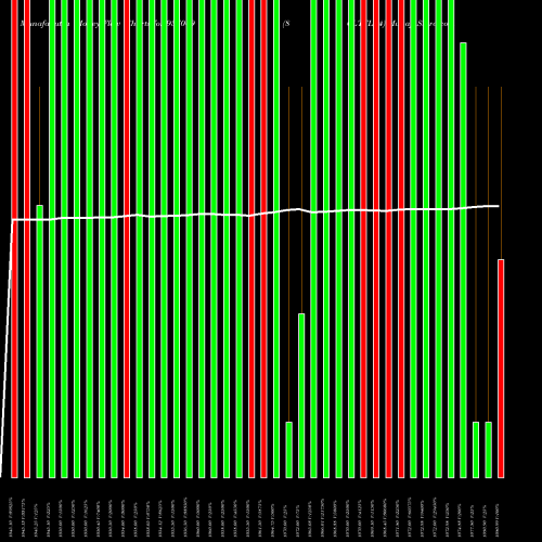Money Flow charts share 937009 86LTFL24 BSE Stock exchange 