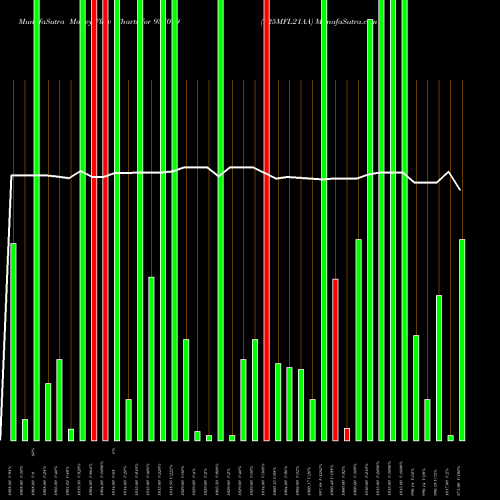 Money Flow charts share 937019 925MFL21AA BSE Stock exchange 