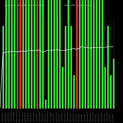 Money Flow charts share 937035 0MFL24BB BSE Stock exchange 