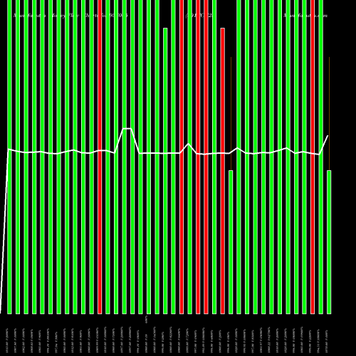 Money Flow charts share 937045 801TCH25 BSE Stock exchange 