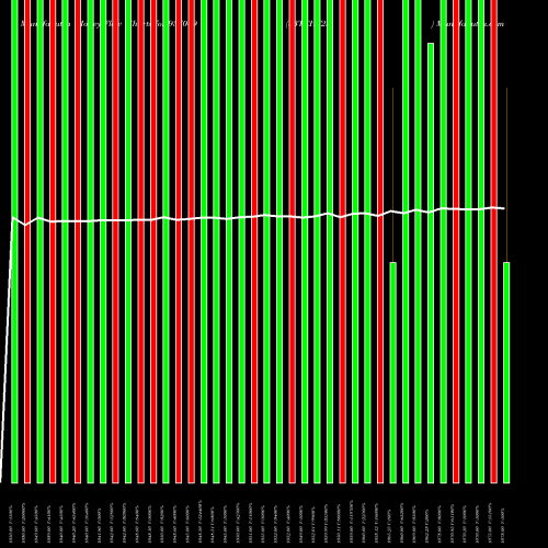 Money Flow charts share 937049 83TCHF25 BSE Stock exchange 
