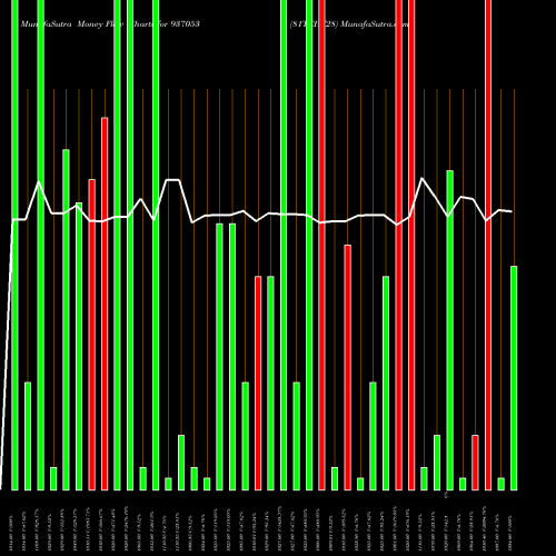 Money Flow charts share 937053 81TCHF28 BSE Stock exchange 
