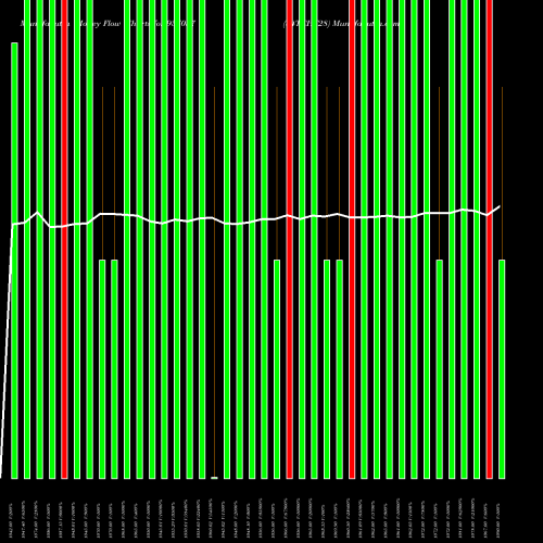 Money Flow charts share 937057 84TCHF28 BSE Stock exchange 