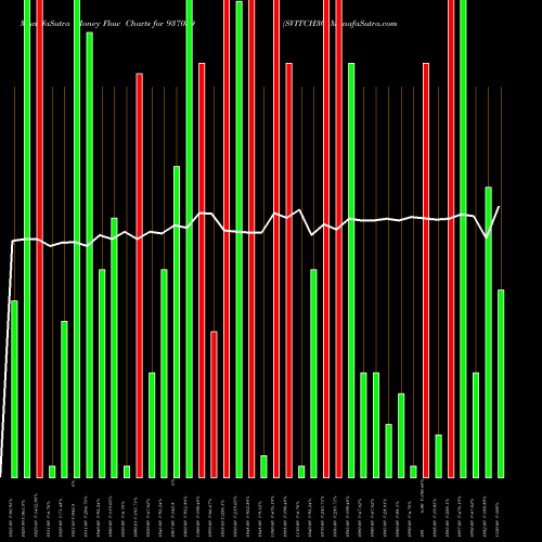 Money Flow charts share 937059 SVITCH30 BSE Stock exchange 