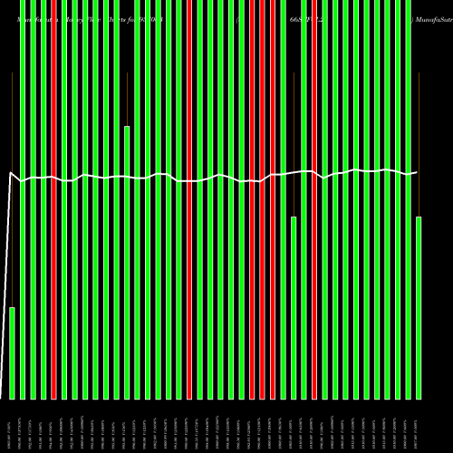 Money Flow charts share 937063 866STFCL25 BSE Stock exchange 