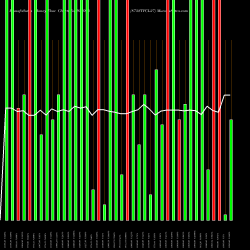Money Flow charts share 937065 875STFCL27 BSE Stock exchange 