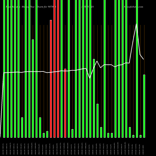 Money Flow charts share 937075 0STFCL25 BSE Stock exchange 