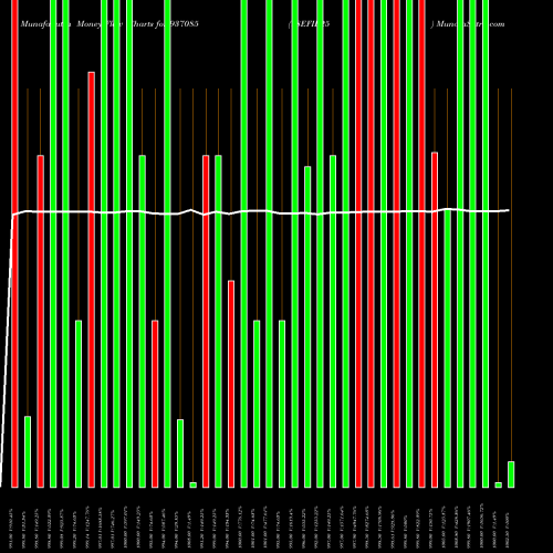 Money Flow charts share 937085 98EFIL25 BSE Stock exchange 