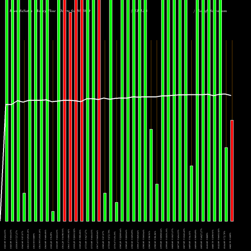 Money Flow charts share 937089 0EFIL25 BSE Stock exchange 