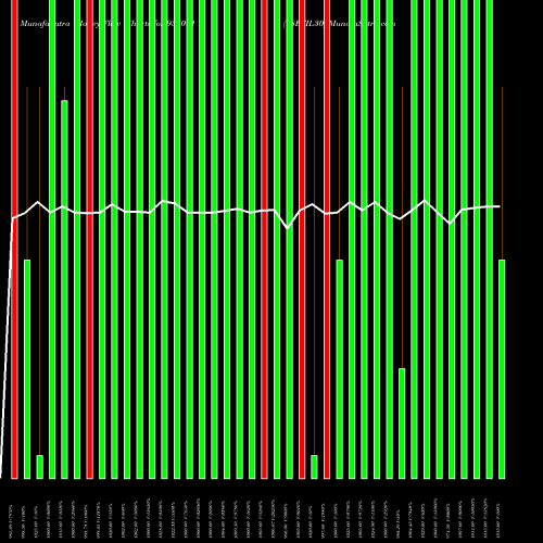 Money Flow charts share 937091 98EFIL30 BSE Stock exchange 