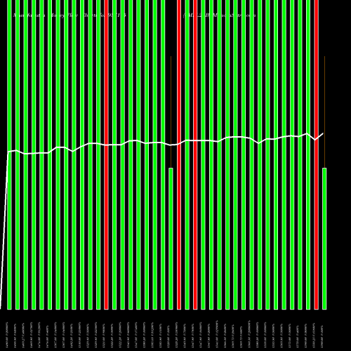Money Flow charts share 937115 0MFL25B BSE Stock exchange 