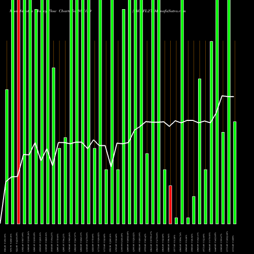 Money Flow charts share 937129 0MMFL27 BSE Stock exchange 