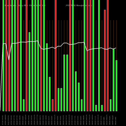 Money Flow charts share 937135 97JFPL23 BSE Stock exchange 