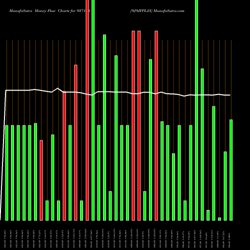 Money Flow charts share 937139 929JFPL23 BSE Stock exchange 