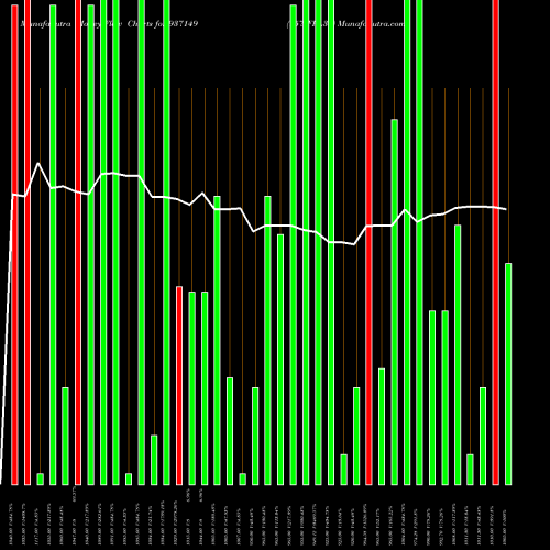 Money Flow charts share 937149 957JFPL30 BSE Stock exchange 