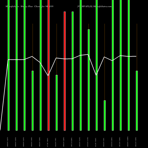 Money Flow charts share 937159 975MVAFL23 BSE Stock exchange 