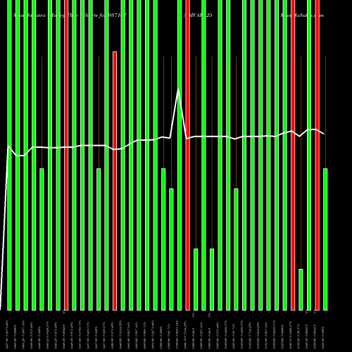 Money Flow charts share 937167 0MVAFL25 BSE Stock exchange 