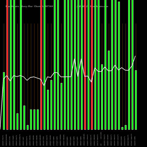 Money Flow charts share 937169 0MVAFL27 BSE Stock exchange 