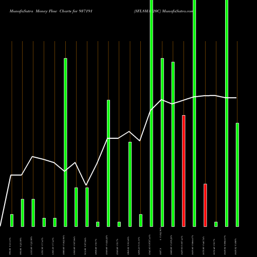 Money Flow charts share 937191 SFL8MAY20C BSE Stock exchange 