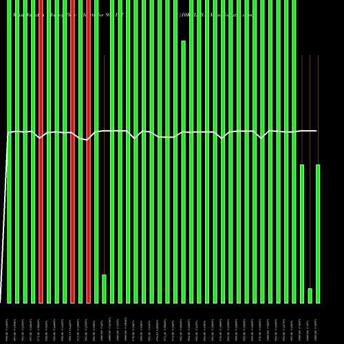 Money Flow charts share 937197 10KFL23A BSE Stock exchange 
