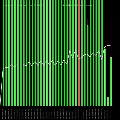 Money Flow charts share 937199 KFL29MAY20A BSE Stock exchange 
