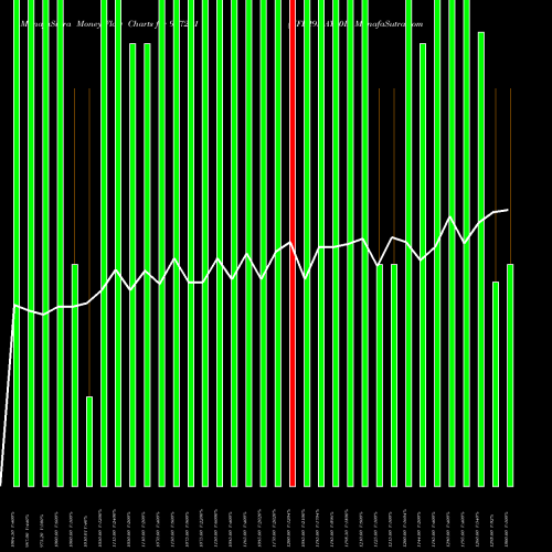 Money Flow charts share 937201 KFL29MAY20B BSE Stock exchange 