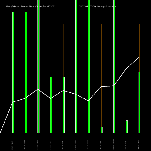 Money Flow charts share 937207 KFL29MAY20D BSE Stock exchange 