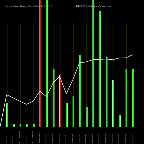 Money Flow charts share 937217 MMFL2JUL20A BSE Stock exchange 