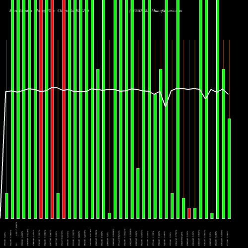 Money Flow charts share 937245 915MFL23 BSE Stock exchange 