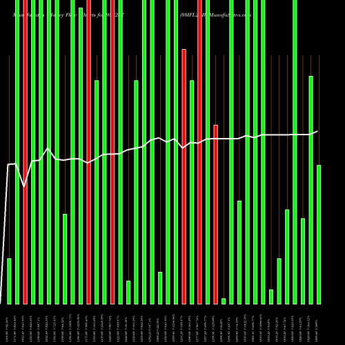 Money Flow charts share 937257 0MFL23B BSE Stock exchange 