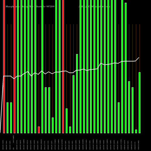 Money Flow charts share 937259 0MFL25C BSE Stock exchange 