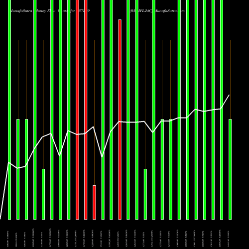 Money Flow charts share 937269 0MMFL24C BSE Stock exchange 
