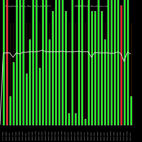 Money Flow charts share 937271 105MMFL25B BSE Stock exchange 