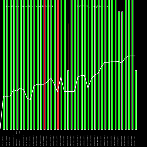 Money Flow charts share 937273 0MMFL27A BSE Stock exchange 