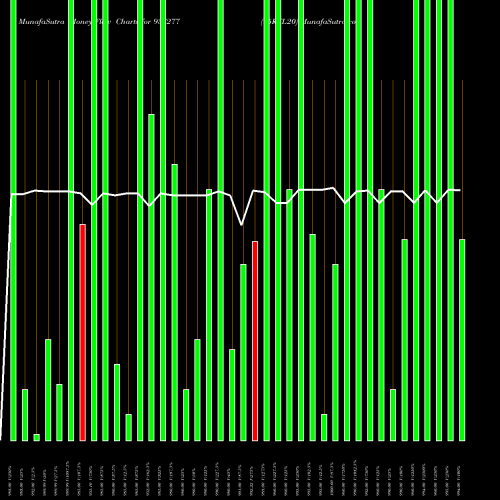 Money Flow charts share 937277 95KFL20 BSE Stock exchange 