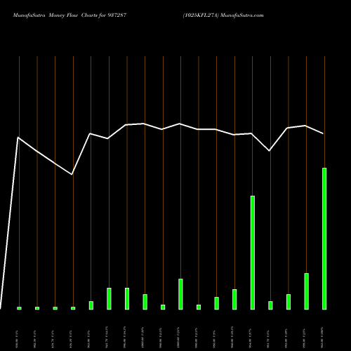 Money Flow charts share 937287 1025KFL27A BSE Stock exchange 