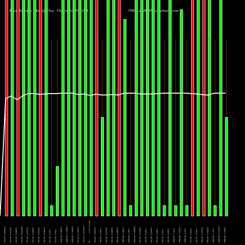 Money Flow charts share 937293 9MFL23B BSE Stock exchange 