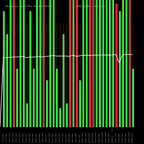 Money Flow charts share 937303 0MFL23C BSE Stock exchange 
