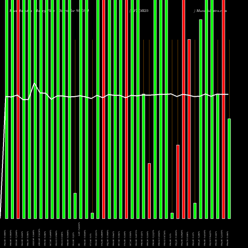 Money Flow charts share 937311 MFLOII25 BSE Stock exchange 