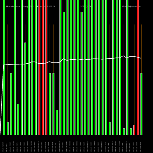 Money Flow charts share 937315 MFLOIV25 BSE Stock exchange 