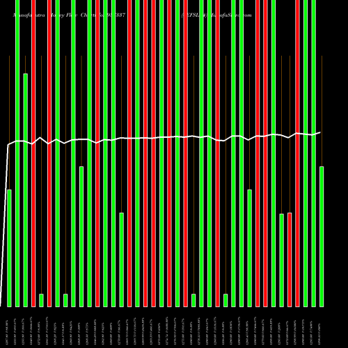 Money Flow charts share 937337 0EFSL24 BSE Stock exchange 