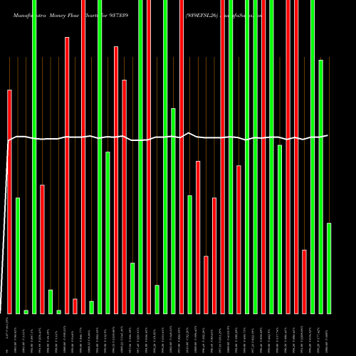 Money Flow charts share 937339 939EFSL26 BSE Stock exchange 