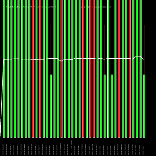 Money Flow charts share 937349 MFLI24 BSE Stock exchange 