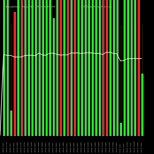 Money Flow charts share 937353 MFLIII24 BSE Stock exchange 