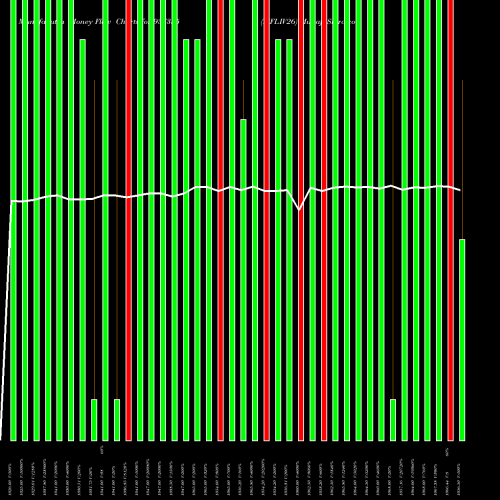 Money Flow charts share 937355 MFLIV26 BSE Stock exchange 